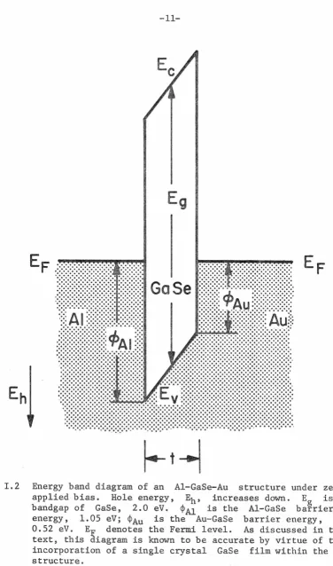 Fig. I.2 