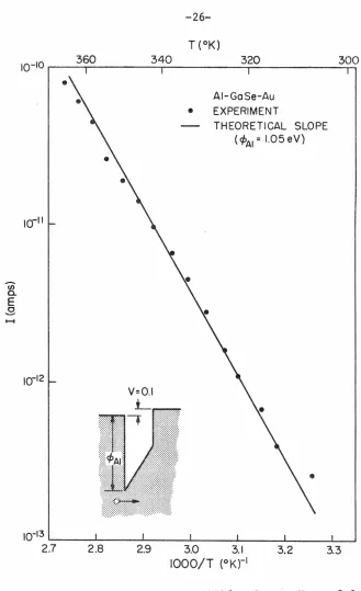 Fig. I. 5 