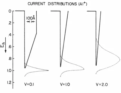 Fig. I. 7 