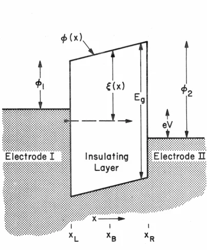 Fig. II. l 