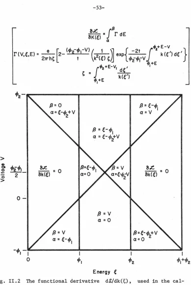 Fig. II.2 The functional derivative d!/dk(s), culation of the energy-momentum dispersion 