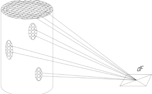 Figure 1. The radiation from isothermal isochoric concentric spherical gas volumes on the calculated area dF