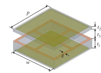Figure 4.Simulated frequency response ofthe FSS for TE-polarization at diﬀerent incidentangles: transmission (TTE) and reﬂection (RTE)coeﬃcients.