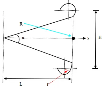 Figure 5 shows that the maximum electric ﬁeld intensity distribution is diﬀerent when α = 20◦, 40◦,60◦, 80◦
