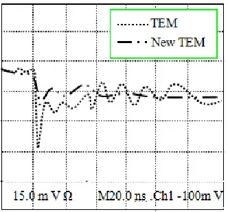 Figure 8. Relation between R and Epeak.