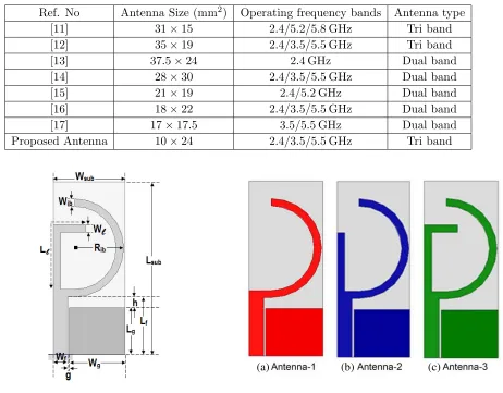 Table 1. Comparative analysis of the proposed antenna with existing ACS feed multiband antennas.