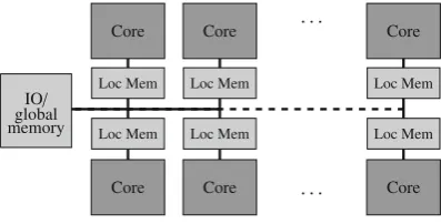 Fig. 1 Multicore platform. A