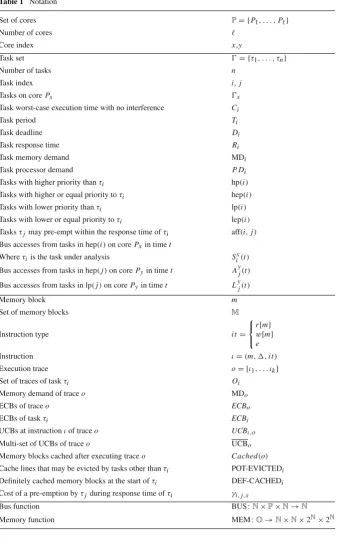 Table 1 Notation