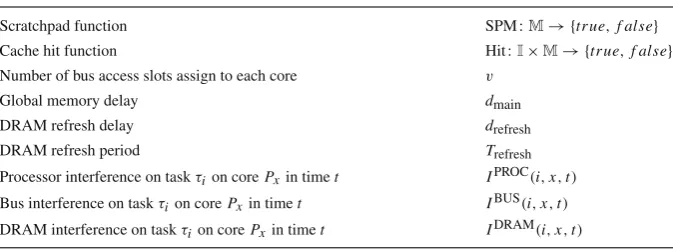 Table 1 continued