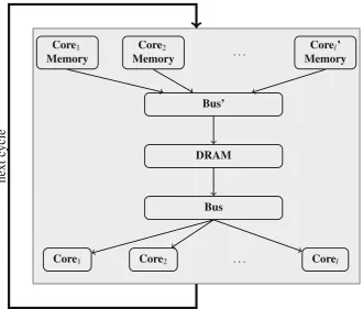 Fig. 3 Illustration of hardware dependencies and process order of the multicore simulator