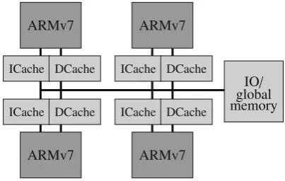 Fig. 4 Multicore architecturelocal caches connected via acase study: m = 4 cores withcommon bus to a global memory