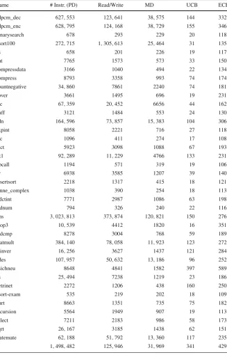 Table 2 Benchmark traces