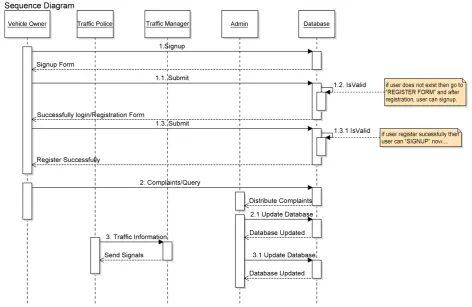 Figure 5. UML model for RTMS. 