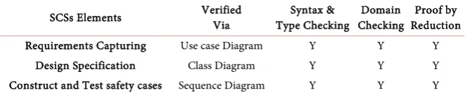 Table 1. Overall model analysis results on automated theorem prover. 