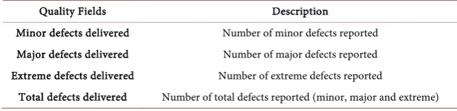Table 5. Defect data fields in the ISBSG data extract [26]. 