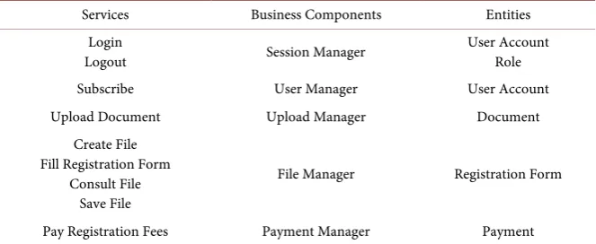 Table 1. Summary of the views. 
