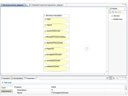 Figure A2. Business components represented by an Instance of the PIM. 
