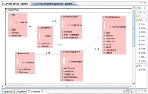 Figure A3. Data models from persistent classes.  
