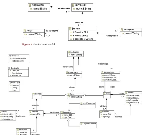 Figure 2. Service meta model.  