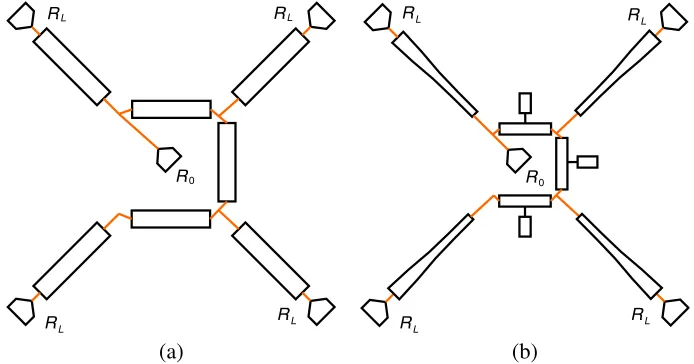 Figure 5(a) depicts the conﬁguration of the typical sequential phase network (SPN) employed forthe sequential arrangement of four antennas, seen as impedance termswave transformers (QWT) are linked together, forming a sequence of four output branches, whichare progressively rotated by 90 RL [8–10].Seven quarter-◦.The three internal QWT introduce the electrical phase rotation