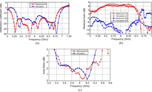 Table 2. A comparison of the proposed array with other similar arrays.