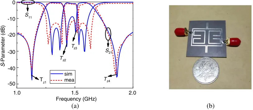 Figure 3. (a) The transmission parameters vary from g1 and g2. (b) The bandwidth varies from L2.