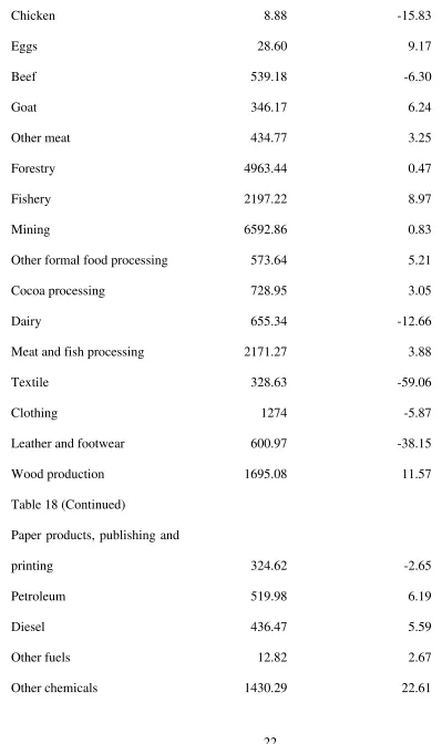 Table 18 (Continued) 