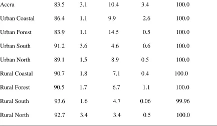 Table 2: Initial tariff rates 