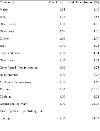 Table 4: Trade Liberalisation and import prices  
