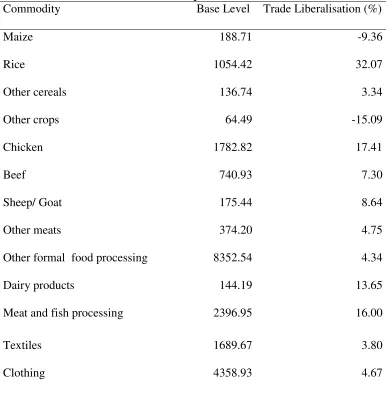 Table 5: Trade Liberalisation and imports  