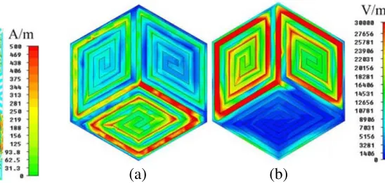 Figure 2. Structure of the FSS array.