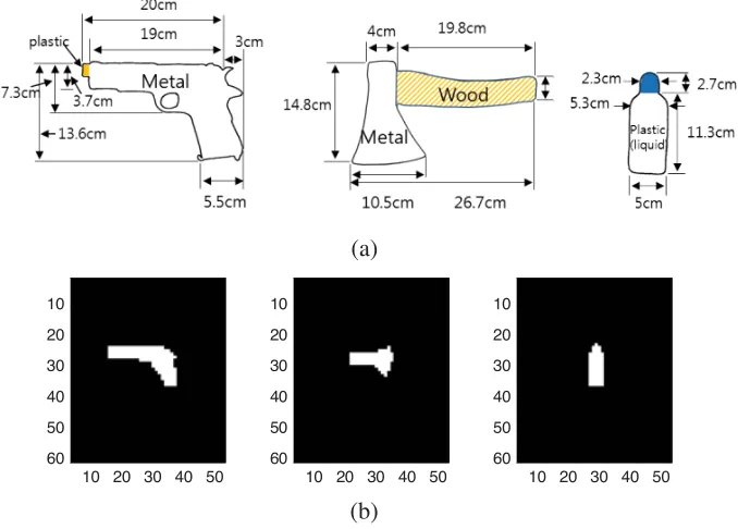 Figure 4. (a) Actual object size, (b) binary model.