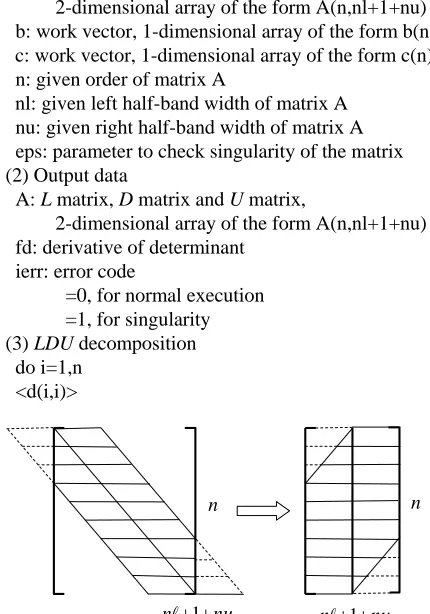 Figure 1. Band matrix. 