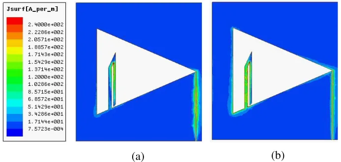Figure 3. Surface current distributions at (a) fN = 4.5 GHz, (b) fL = 2.4 GHz.