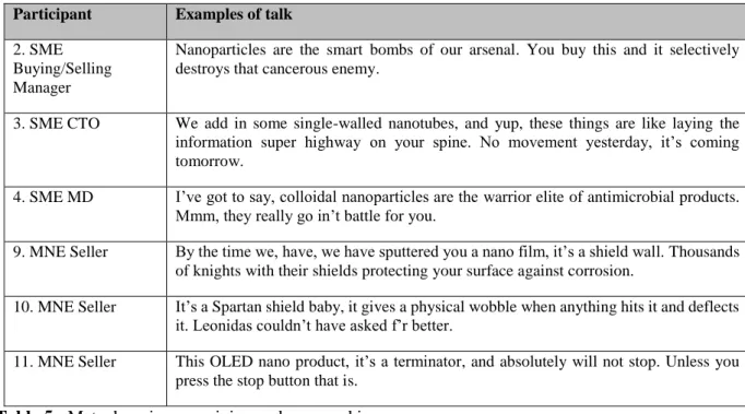 Table 5 - Metaphors in sensegiving and sensemaking 