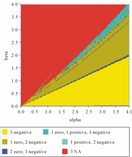 Figure 1. Lyapunov spectra for the jerky dynamics Equa- tion (30).  