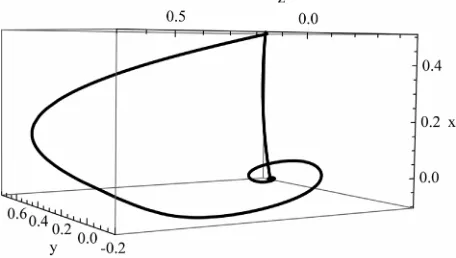 Figure 4. Two-dimensional projections of the attractor of the Equation (30) for different values of β