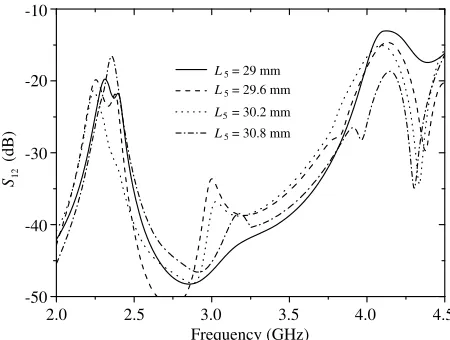 Figure 4. Simulatedtion line for diﬀerent values of S12 of the ﬁrst neutraliza- L5.
