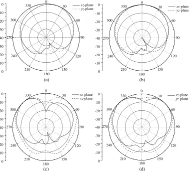 Figure 11. The measured envelope correlations of the proposed array.