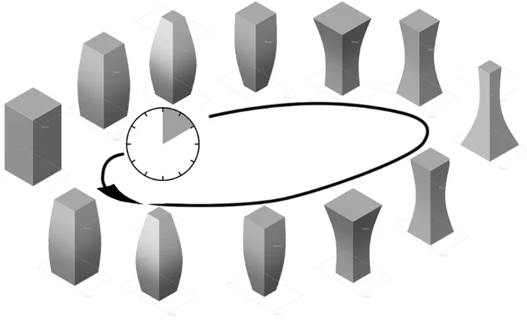 Fig 3: The effect of differing scale variance on all three lofted profiles 