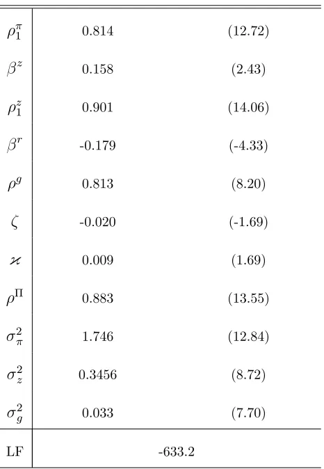 Table 1: Coe¢cient estimates