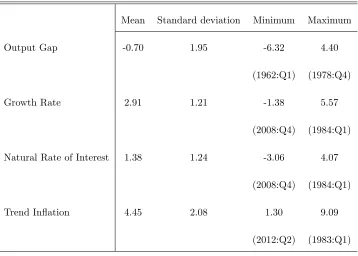 Table 2: Statistical properties of the estimated series