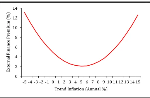 Figure 3: Quadratic relationship between ft and �^t