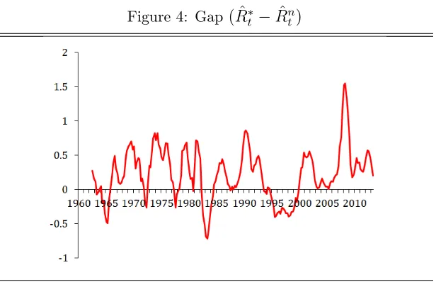 Figure 4: Gap ( R^�t 