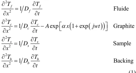 Figure 2Using the expressions of the temperatures on the theo- 