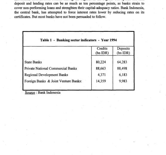 Table 1 - Banking sector indicators - Year 1994 