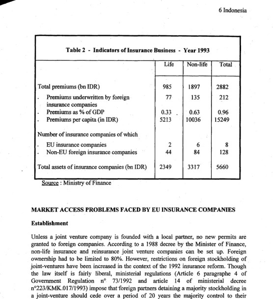 Table 2 - Indicators of Insurance Business - Year 1993 
