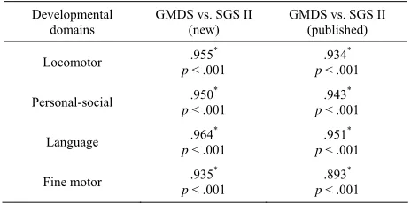 Table 4.  Mean ROC analysis results.