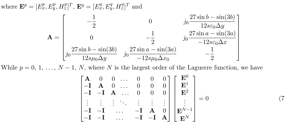 Figure 2(a) plots the curves which illustrate the variation of vobtain acceptable numerical dispersion errors, fewer grid cells per wavelength are required than thosein low-order WLP-FDTD