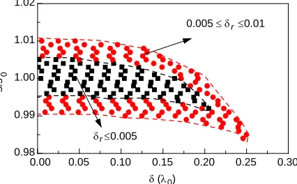 Table 1. Comparison between diﬀerent time-scale factors.